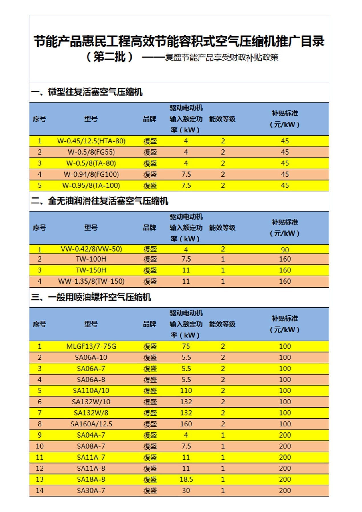 hao_images/CompanyNews/2008-2014/20130501_复盛节能产品享受国家财政专项补贴.jpg