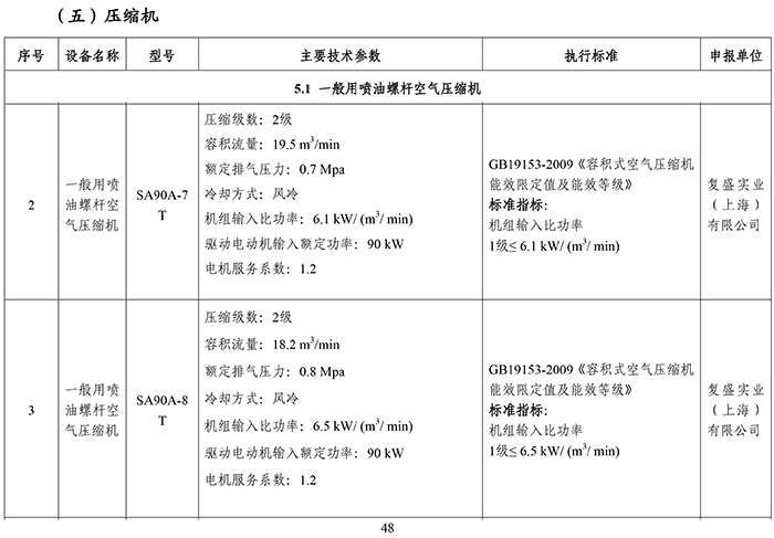 hao_images/CompanyNews/2017-2018/20171008-国家工业节能技术装备推荐目录（2017）.jpg